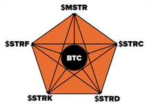 Strategy zrezygnowała z zakupu bitcoinów w zeszłym tygodniu w związku z nową ofertą akcji