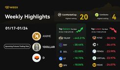 WEEX Weekly Highlights (01/17 - 01/24, 2025): Key Updates, Market Trends, and Exciting Promotions