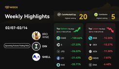 WEEX Weekly Highlights (02/07 - 02/14, 2025): New Trading Pairs, Airdrop Rewards & Market Trends