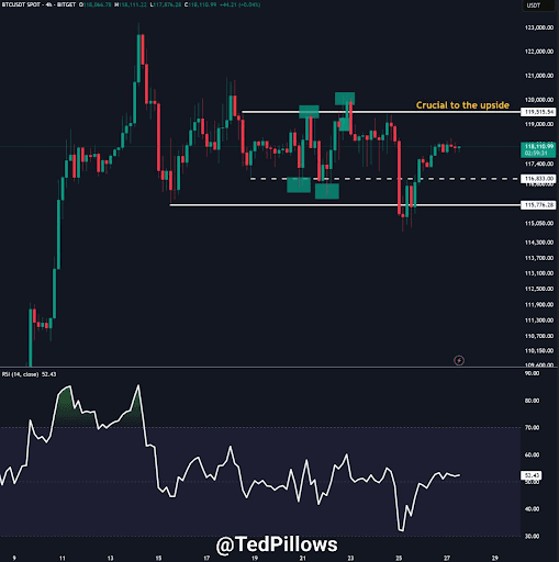 BTC Price