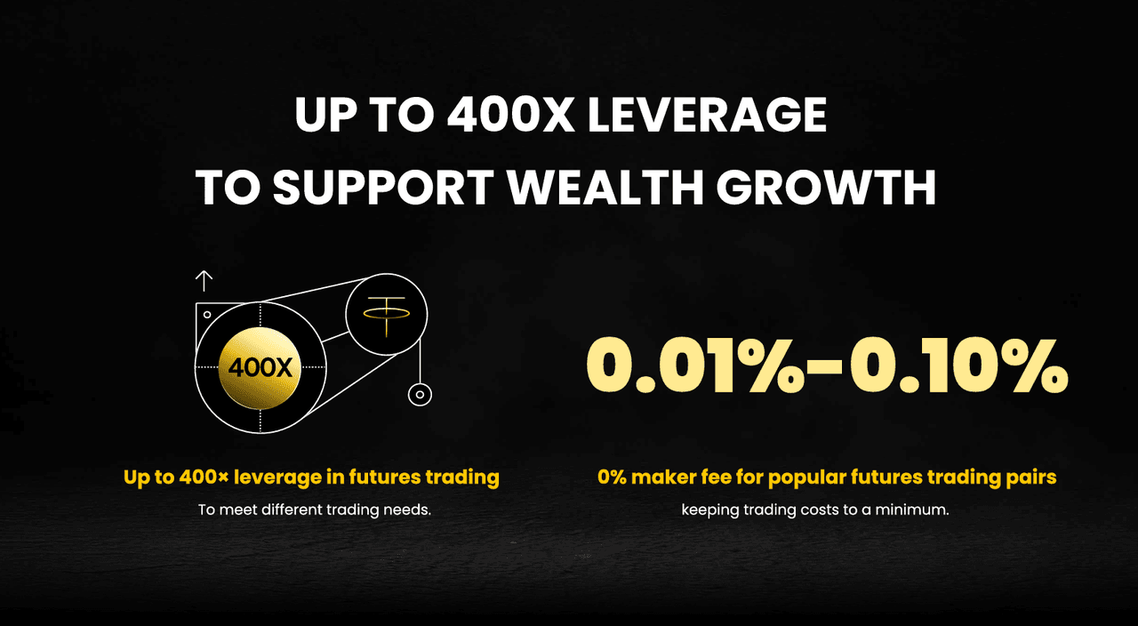up to 400x leverage